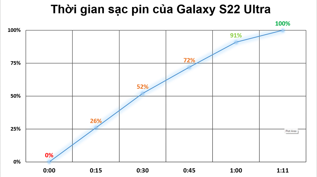 Samsung Galaxy S22 Ultra 5G Chính hãng