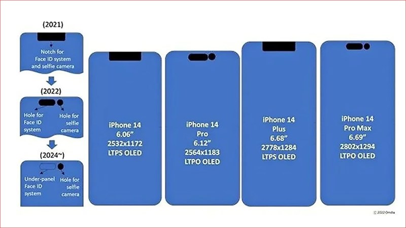iPhone 15 cũ, Mới Giá Rẻ Nhất, Trả Góp 0% Bảo Hành 12 tháng