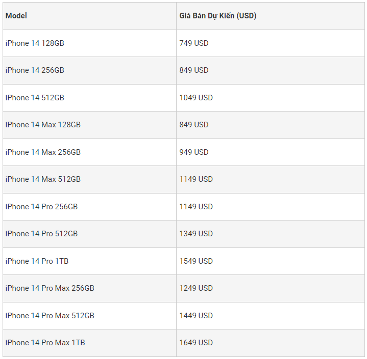 Bảng giá điện thoại iPhone 14 series mới nhất